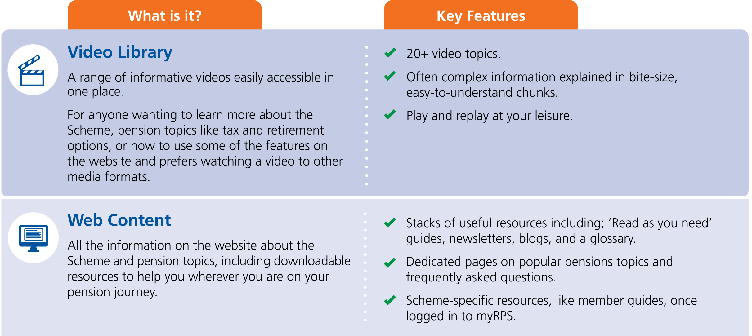 RPS tools for guidance